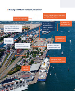 Übersicht der Funktionsflächen Mittelmole zur Ausrichtung von olympischen Segelwettbewerben
