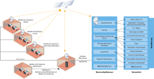 Modulares Warnsystem d. Bundes