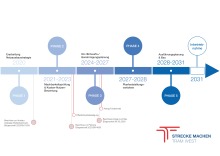 Tram West Ablaufplan bis zur Eröffnung 2031