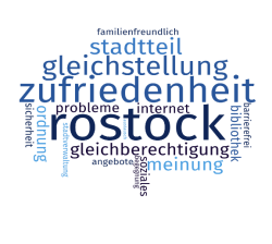 Themenschwerpunkte der Bürgerumfrage 2025 (Wortwolke)
