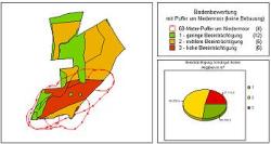 Beispiel für eine Darstellung der Beeinträchtigung des Schutzgutes Boden bei Überplanung durch Wohnungsbau