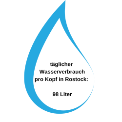 Tropfen-Grafik: Der tägliche Wasserverbrauch pro Kopf in Rostock beträgt 98 Liter.