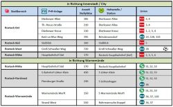 Übersichtstabelle Park+Ride 