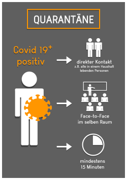 Quarantäne COVID 19