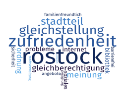 Themenschwerpunkte der Bürgerumfrage 2025 (Wortwolke)
